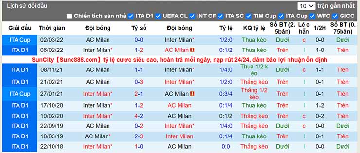 Nhận định, soi kèo Inter Milan vs AC Milan, 02h00 ngày 20/4 - Ảnh 4