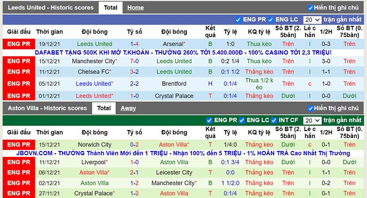 Phong độ thi đấu Leeds vs Aston Villa ngày 29/12