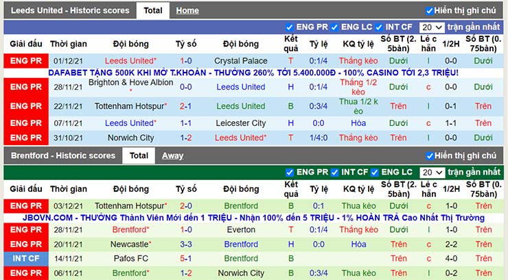 Phong độ thi đấu Leeds vs Brentford ngày 5/12