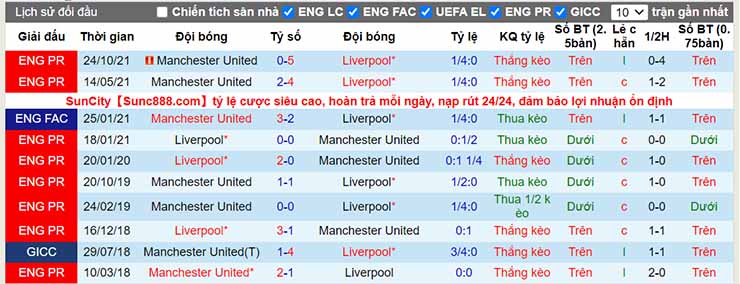 Nhận định, soi kèo Liverpool vs Man Utd, 02h00 ngày 20/4 - Ảnh 4