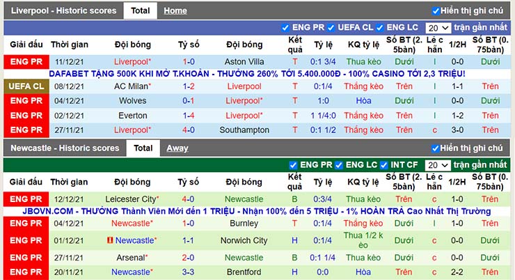 Phong độ thi đấu Liverpool vs Newcastle ngày 17/12