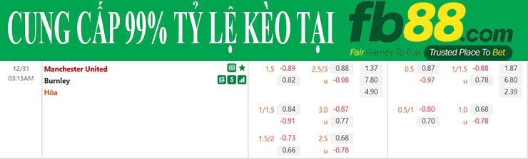 Nhận định soi kèo tỷ lệ Man Utd vs Burnley tại FB88 ngày 31/12