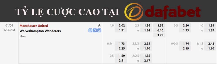 Nhận định soi kèo tỷ lệ Man Utd vs Wolves tại Dafabet ngày 4/1