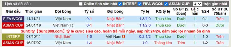 Nhận định, soi kèo Nhật Bản vs Việt Nam, 17h35 ngày 29/3 - Ảnh 4
