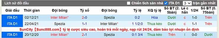 Nhận định, soi kèo Spezia vs Inter Milan, 00h00 ngày 16/4 - Ảnh 4