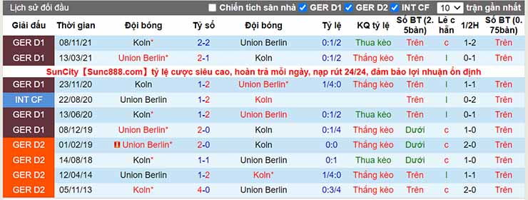 Nhận định, soi kèo Union Berlin vs Koln, 01h30 ngày 1/4 - Ảnh 4