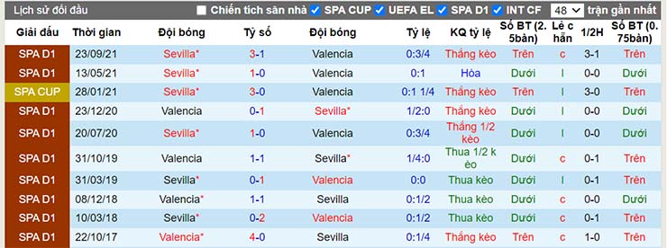 Nhận định, soi kèo Valencia vs Sevilla, 03h30 ngày 20/1 - Ảnh 3