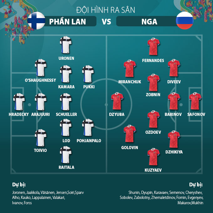 Trực tiếp Phần Lan vs Nga