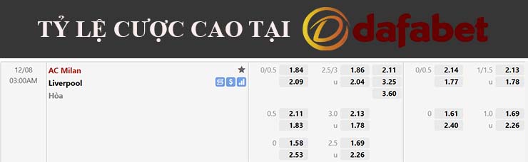 Nhận định soi kèo AC Milan vs Liverpool tại Dafabet ngày 8/12