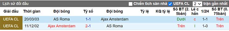 Lịch sử đối đầu giữa Ajax vs Roma