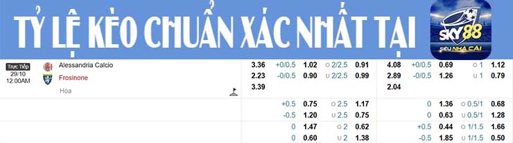 Nhận định soi kèo Alessandria vs Frosinone tại Sky88 ngày 28/10