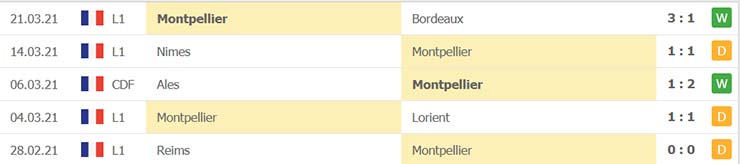 soi-keo-angers-vs-montpellier-18h00-ngay-04-4-2021-5.jpg