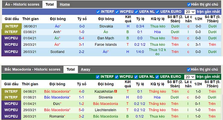 Phong độ thi đấu Áo vs Bắc Macedonia