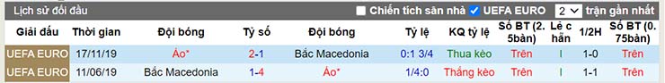 Lịch sử đối đầu Áo vs Bắc Macedonia