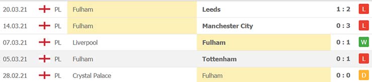 soi-keo-aston-villa-vs-fulham-22h30-ngay-04-4-2021-5.jpg