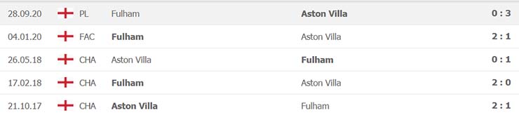 soi-keo-aston-villa-vs-fulham-22h30-ngay-04-4-2021-6.jpg