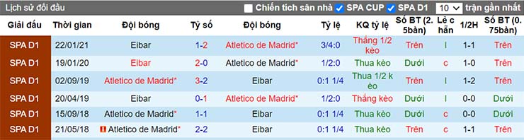 Lịch sử đối đầu Atl Madrid vs Eibar