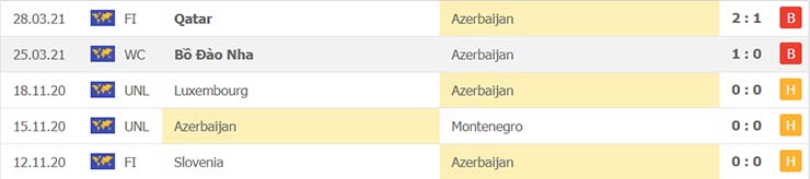 soi-keo-azerbaijan-vs-serbia-23h00-ngay-30-3-2021-3.jpg