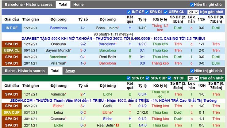 Phong độ thi đấu Barcelona vs Elche ngày 19/12