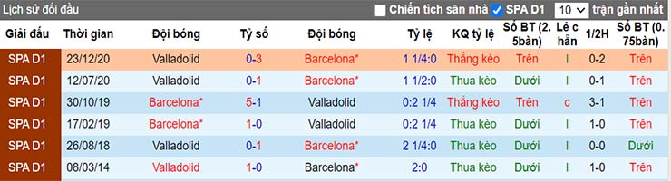 soi-keo-barcelona-vs-valladolid-02h00-ngay-6-4-2021-4.jpg