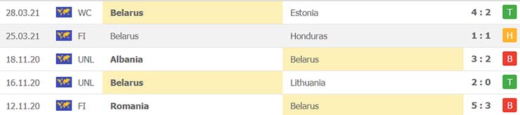 soi-keo-bi-vs-belarus-01h45-ngay-31-3-2021-4.jpg