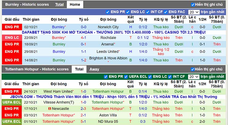 Phong độ thi đấu Burnley vs Tottenham