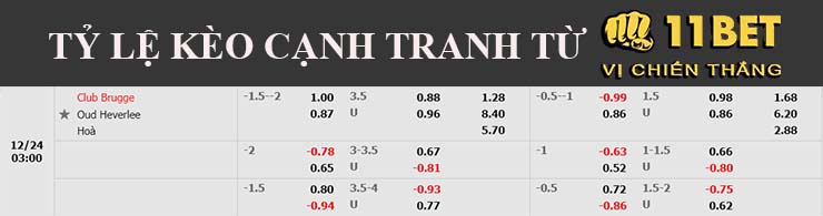 Nhận định soi kèo Club Brugge vs Leuven tại 11Bet ngày 24/12