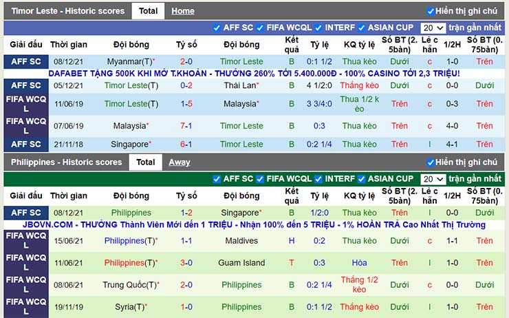 Phong độ thi đấu Đông Timor vs Philippines ngày 11/12