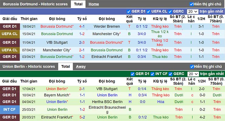 Phong độ thi đấu Dortmund vs Union Berlin