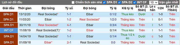 Lịch sử đối đầu Eibar vs Sociedad