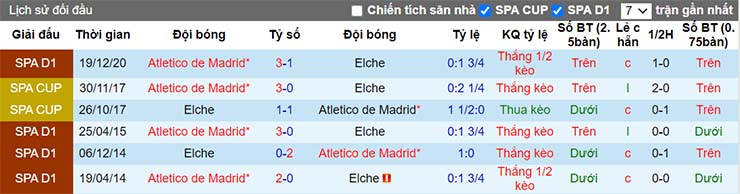 Lịch sử đối đầu Elche vs Atletico Madrid