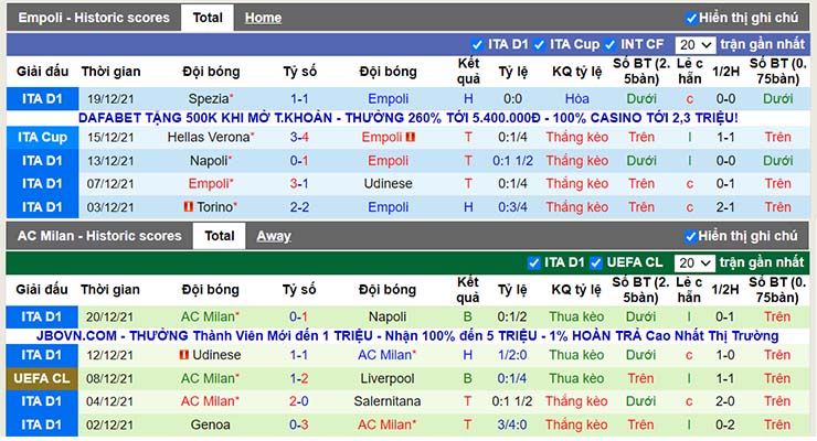 Phong độ thi đấu Empoli vs AC Milan ngày 23/12