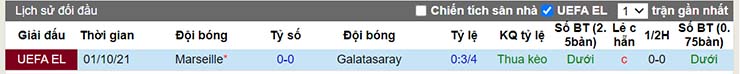 Lịch sử đối đầu Galatasaray vs Marseille