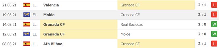 soi-keo-granada-vs-villarreal-19h00-ngay-03-4-2021-4.jpg