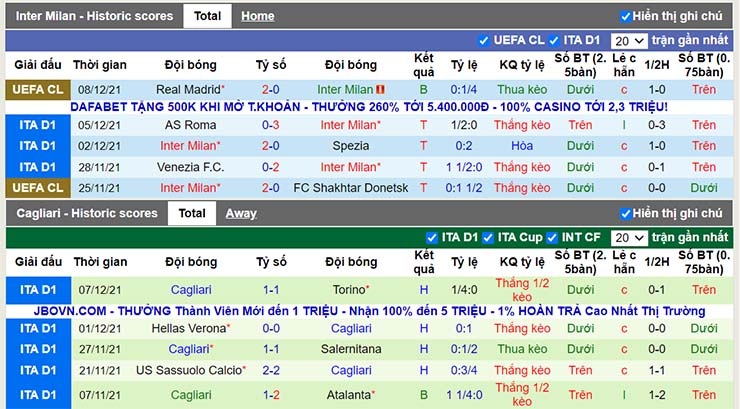 Phong độ thi đấu Inter Milan vs Cagliari ngày 13/12