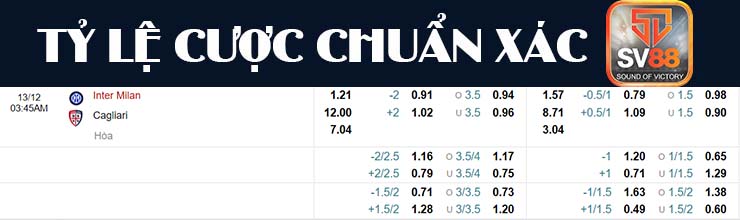 Nhận định soi kèo Inter Milan vs Cagliari tại SV88 ngày 13/12