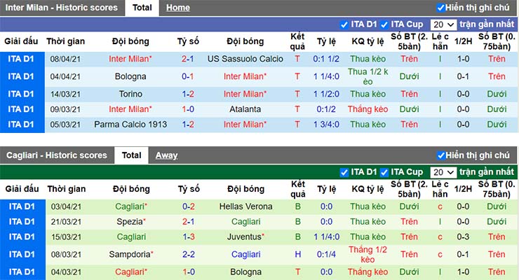 Phong độ thi đấu của Inter vs Cagliari