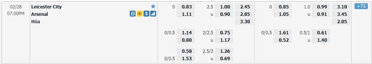 Tỷ lệ soi kèo Leicester City vs Arsenal 28/2