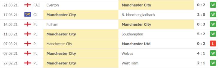 soi-keo-leicester-city-vs-man-city-23h30-ngay-03-4-2021-5.jpg