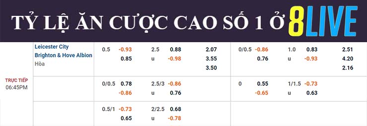 Nhận định soi kèo Leicester vs Brighton tại 8Live ngày 28/10