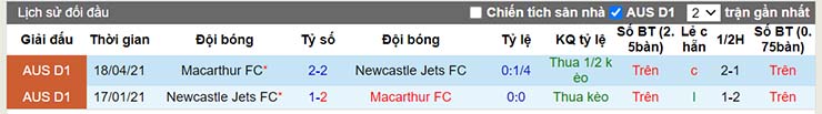Lịch sử đối đầu Macarthur vs Newcastle Jets ngày 19/12