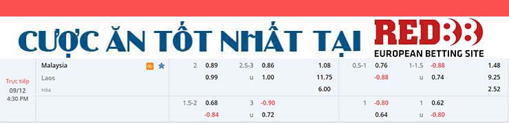 Nhận định soi kèo Malaysia vs Lào tại RED88 ngày 9/12