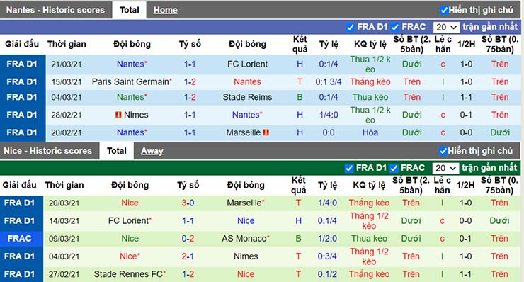 soi-keo-nantes-vs-nice-20h00-ngay-4-4-2021-3.jpg