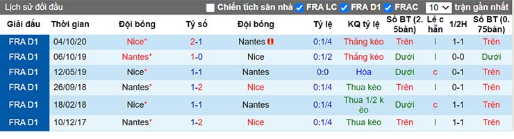 soi-keo-nantes-vs-nice-20h00-ngay-4-4-2021-4.jpg