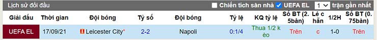 Lịch sử đối đầu Napoli vs Leicester ngày 10/12