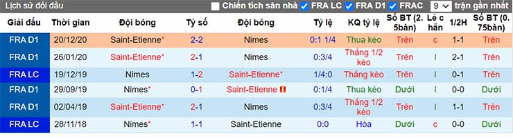 soi-keo-nimes-vs-st-etienne-22h05-ngay-4-4-2021-4.jpg