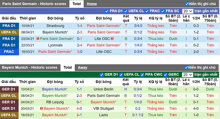 Phong độ thi đấu PSG vs Bayern Munich