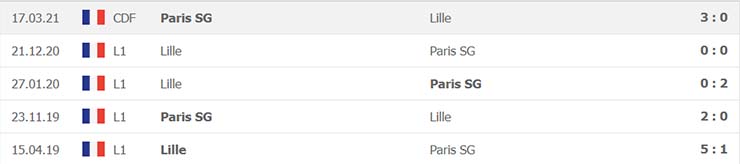 soi-keo-paris-sg-vs-lille-22h00-ngay-03-4-2021-6.jpg