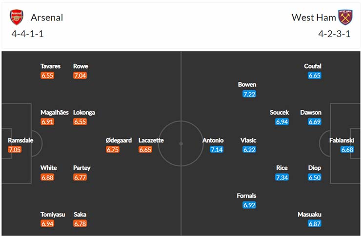 Soi kèo phạt góc Arsenal vs West Ham, 03h00 ngày 16/12/2021 - Ảnh 1