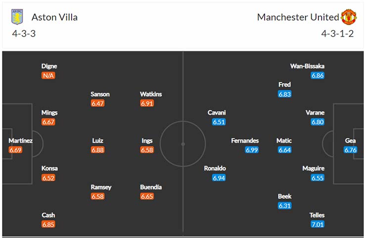 Đội hình dự kiến Aston Villa vs Man Utd ngày 16/1